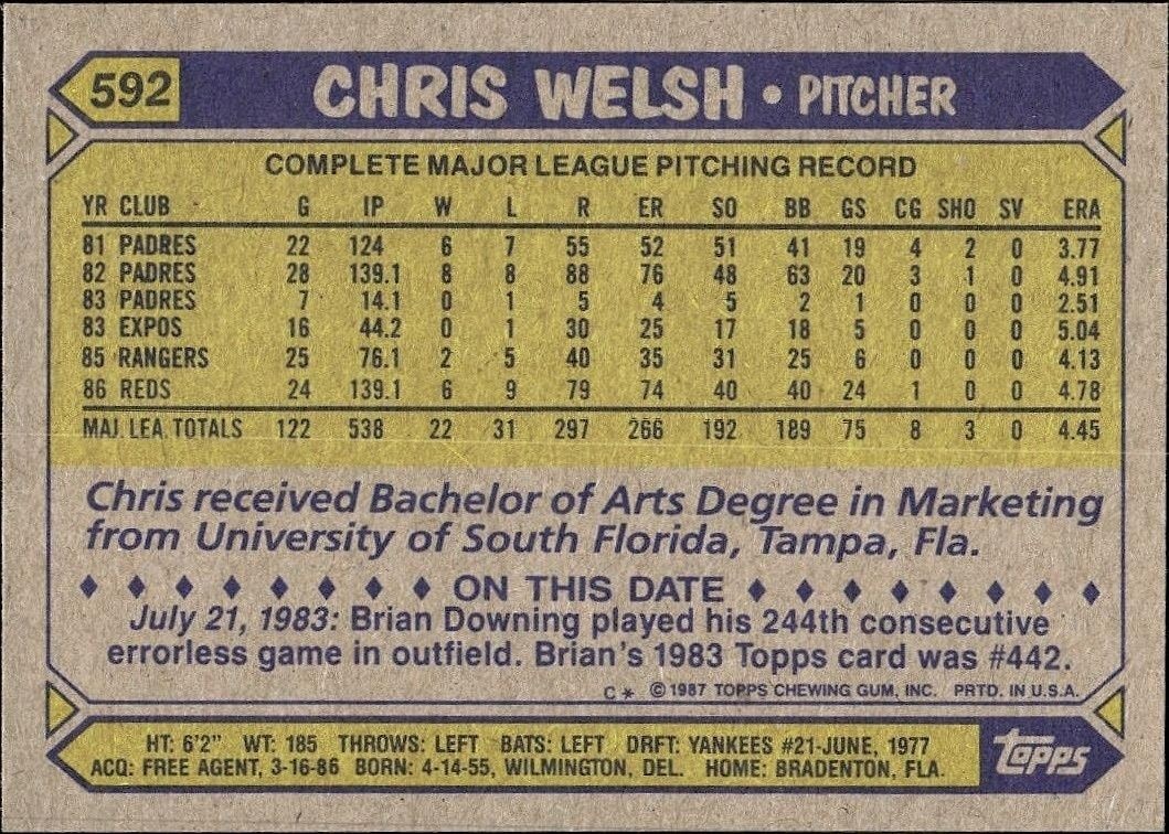 1987 Topps Chris Welsh #592 baseball trading card back