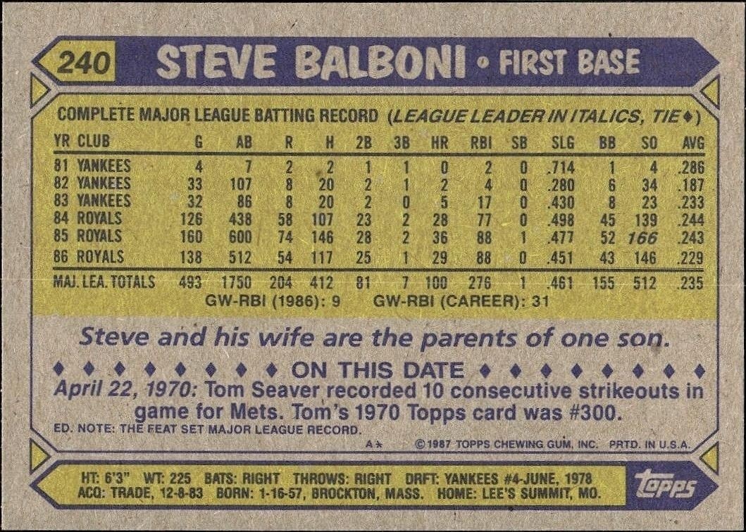 1987 Topps Steve Balboni #240 baseball trading card back