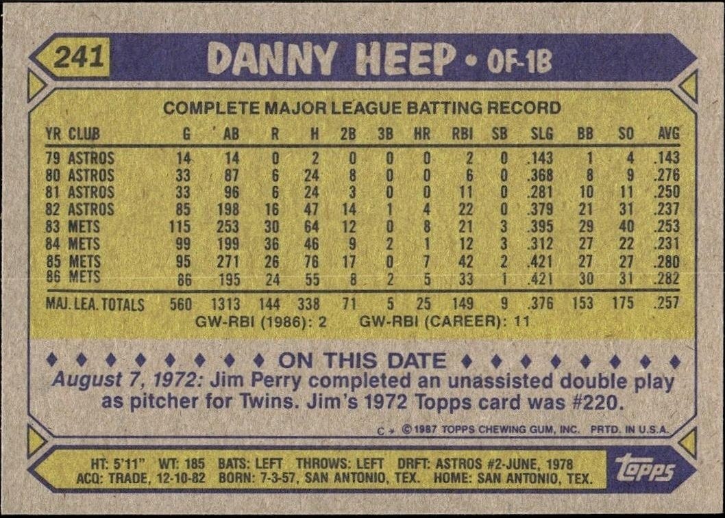 1987 Topps Danny Heep #241 baseball trading card back