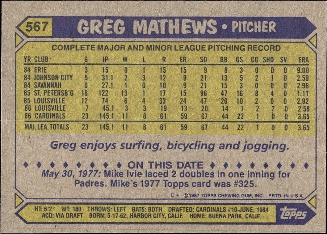 1987 Topps Greg Mathews #567 baseball trading card back