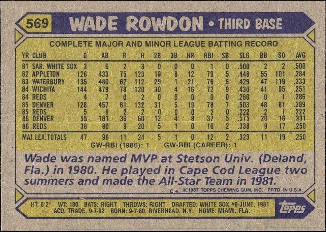 1987 Topps Wade Rowdon #569 baseball trading card back