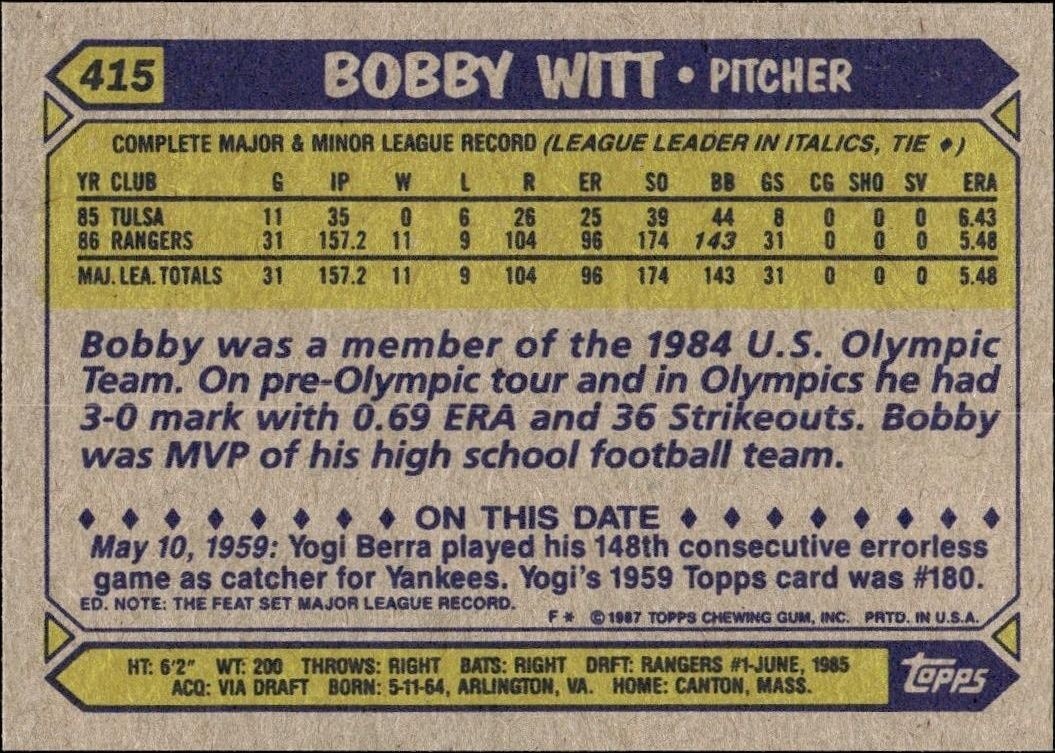 1987 Topps Bobby Witt #415 baseball trading card back