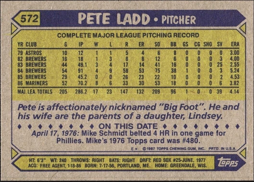 1987 Topps Pete Ladd #572 baseball trading card back
