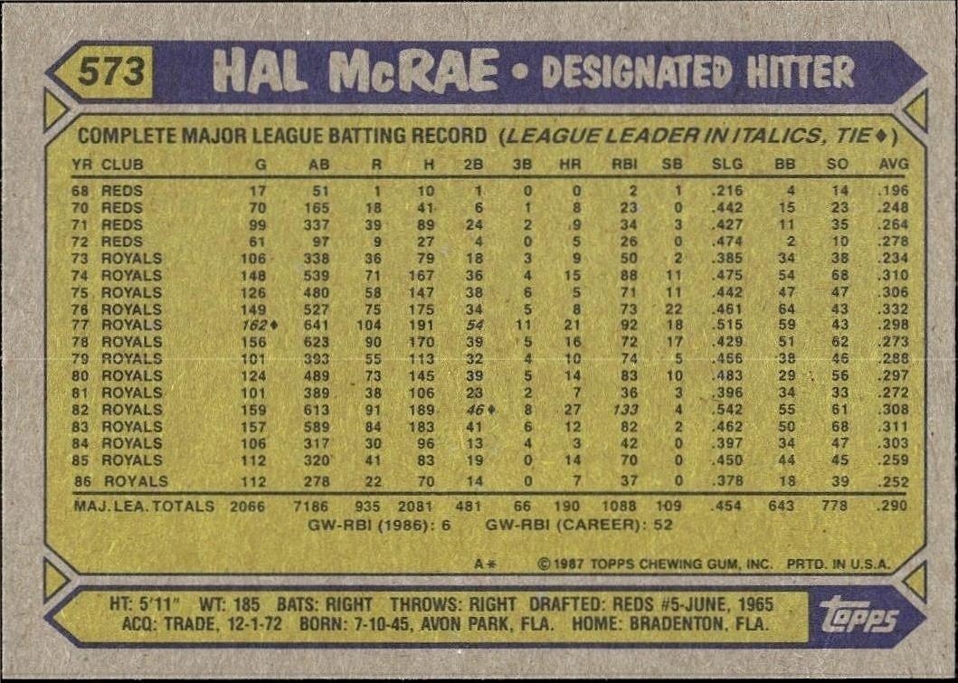 1987 Topps Hal McRae #573 baseball trading card back