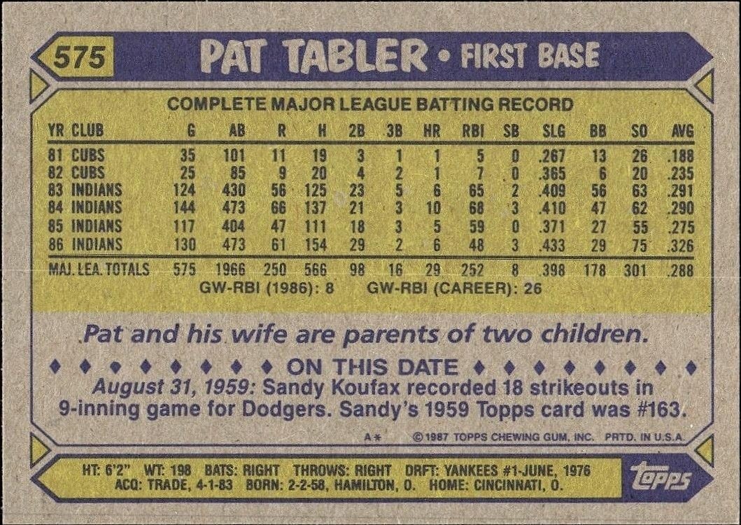 1987 Topps Pat Tabler #575 baseball trading card back