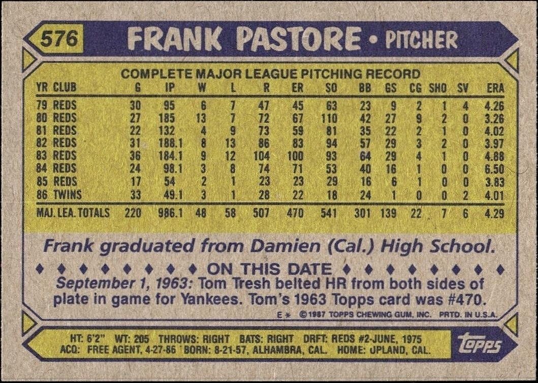 1987 Topps Frank Pastore #576 baseball trading card back