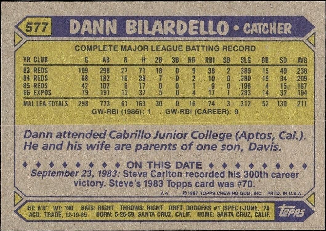 1987 Topps Dann Bilardello #577 baseball trading card back