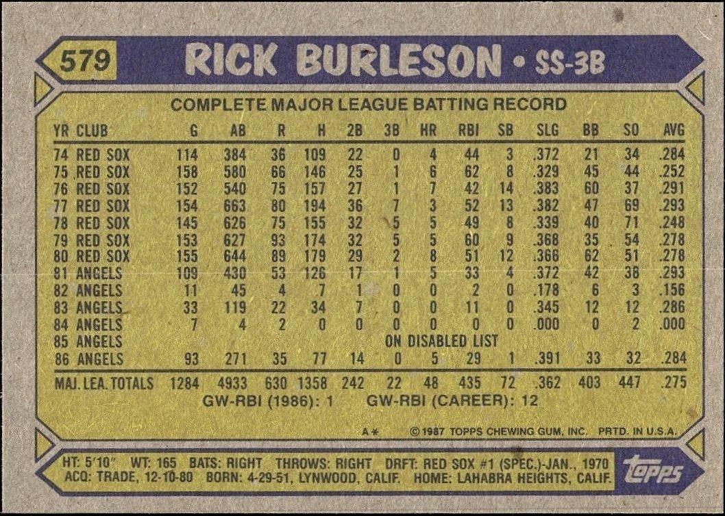 1987 Topps Rick Burleson #579 baseball trading card back