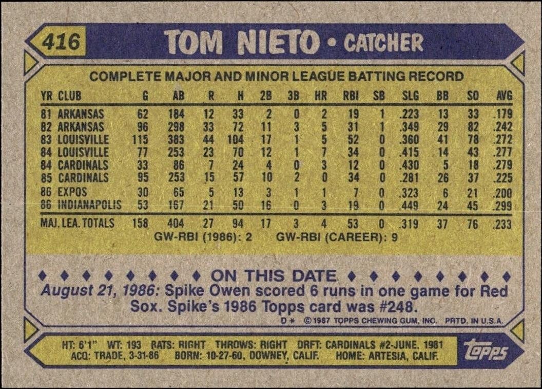 1987 Topps Tom Nieto #416 baseball trading card back
