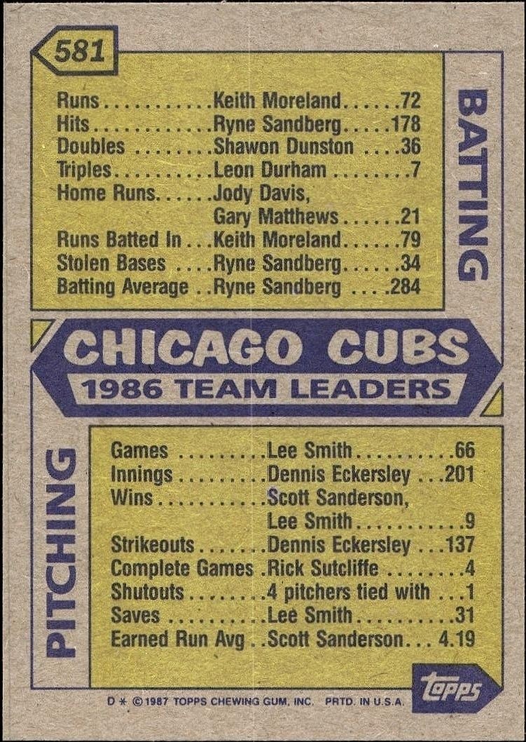 1987 Topps Chicago Cubs #581 baseball trading card back