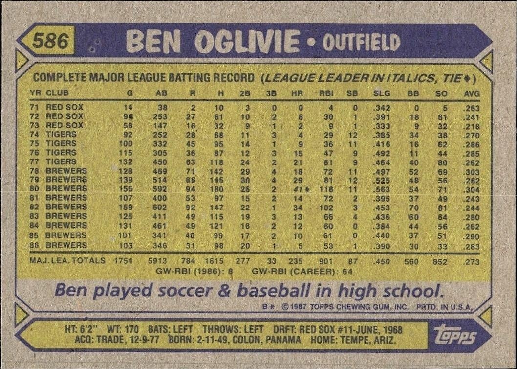 1987 Topps Ben Oglivie #586 baseball trading card back