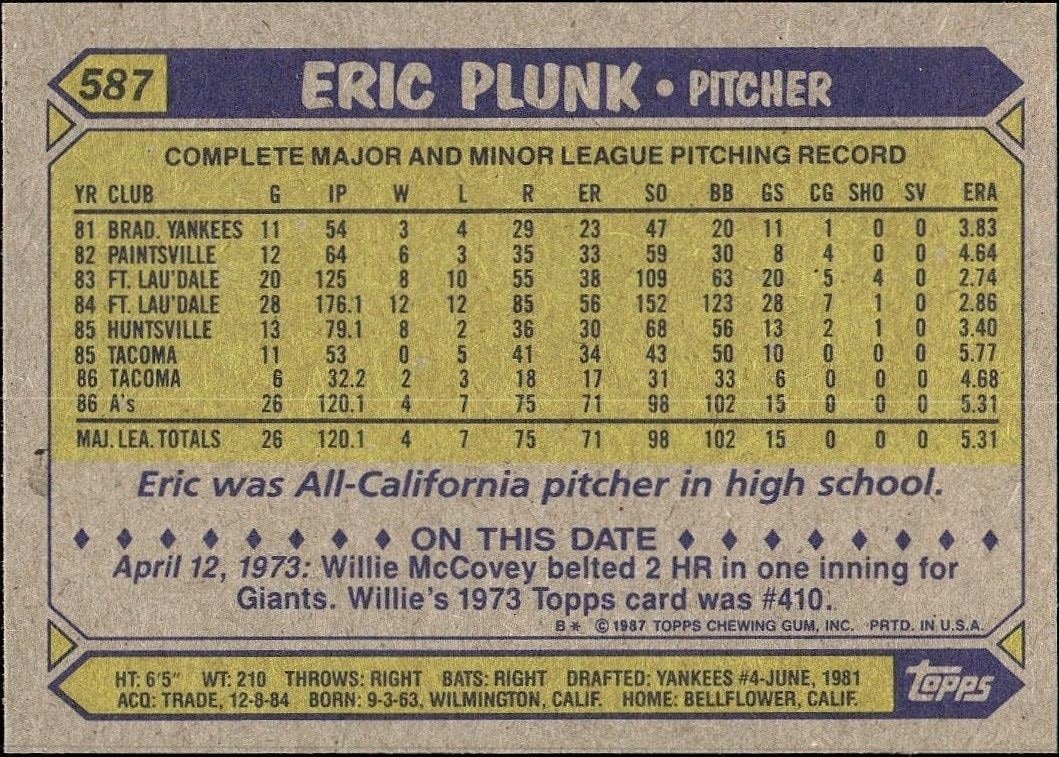 1987 Topps Eric Plunk #587 baseball trading card back
