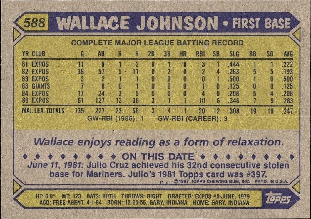 1987 Topps Wallace Johnson #588 baseball trading card back