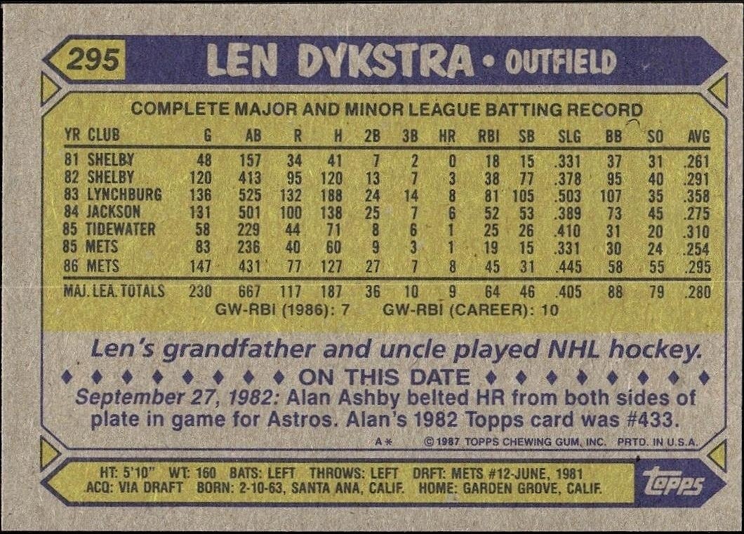 1987 Topps Len Dykstra #295 baseball trading card back