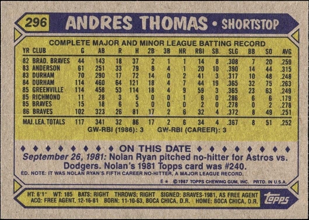 1987 Topps Andres Thomas #296 baseball trading card back
