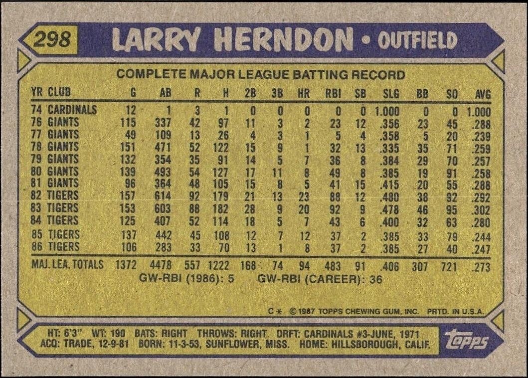 1987 Topps Larry Herndon #298 baseball trading card back