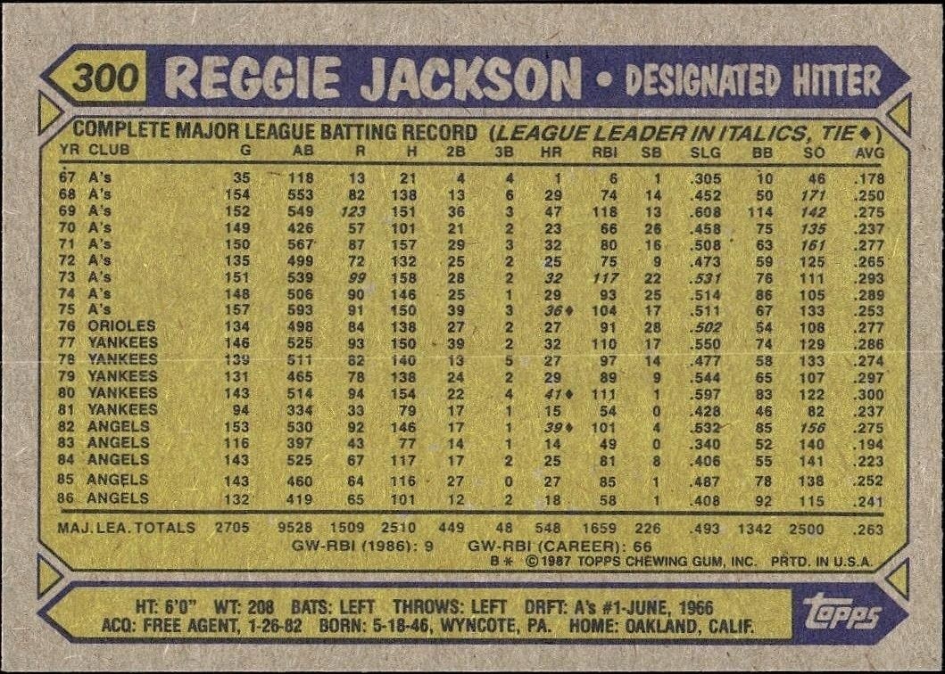1987 Topps Reggie Jackson #300 baseball trading card back