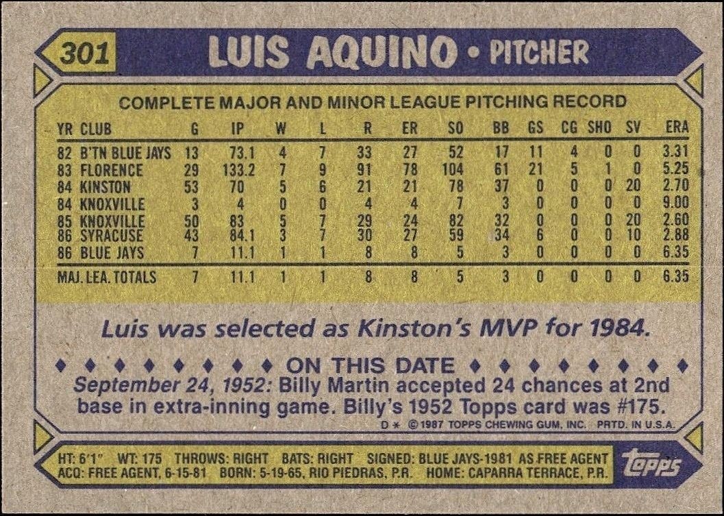 1987 Topps Luis Aquino #301 baseball trading card back