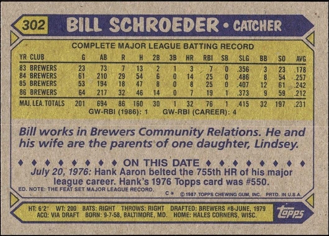 1987 Topps Bill Schroeder #302 baseball trading card back