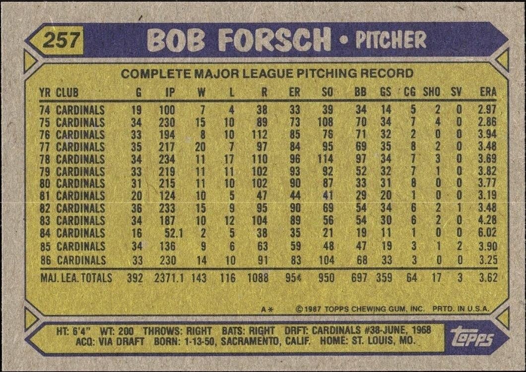 1987 Topps Bob Forsch #257 baseball trading card back