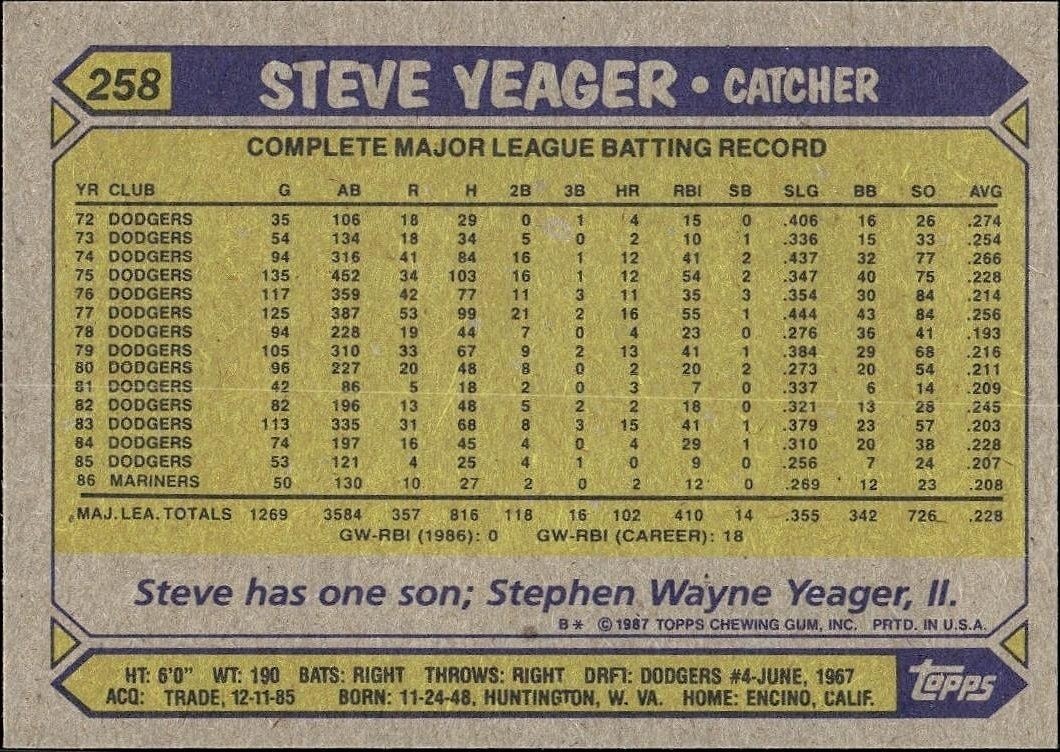 1987 Topps Steve Yeager #258 baseball trading card back