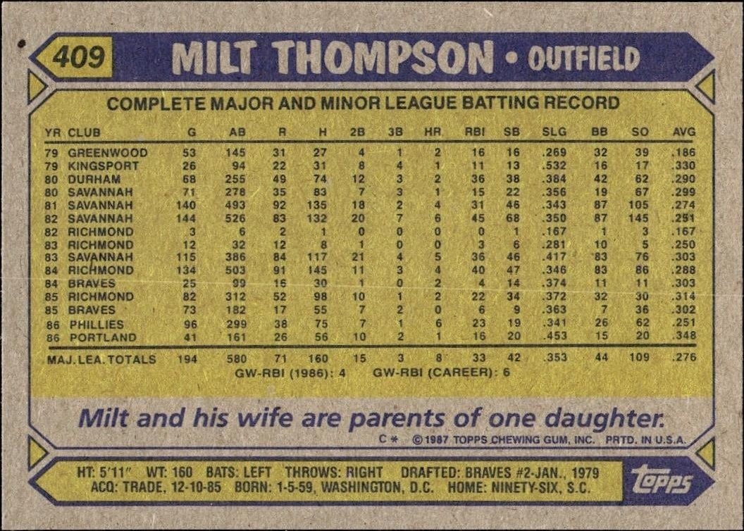 1987 Topps Milt Thompson #409 baseball trading card back