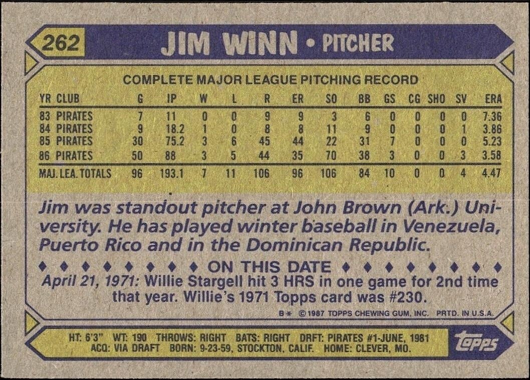 1987 Topps Jim Winn #262 baseball trading card back