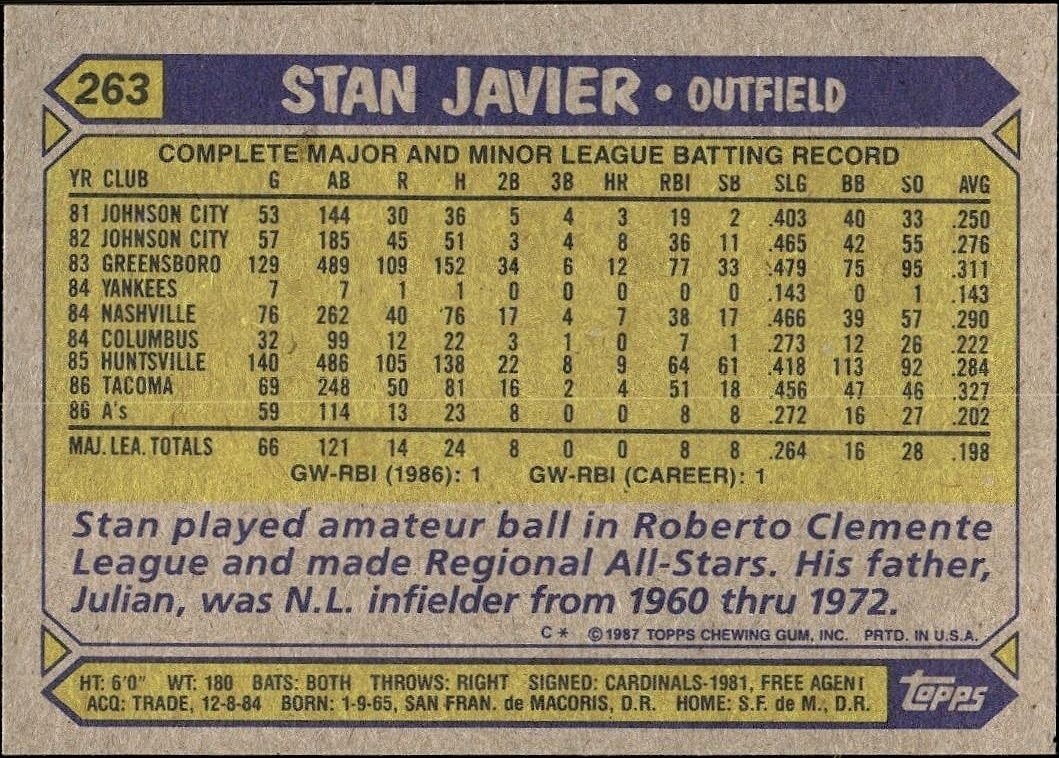 1987 Topps Stan Javier #263 baseball trading card back