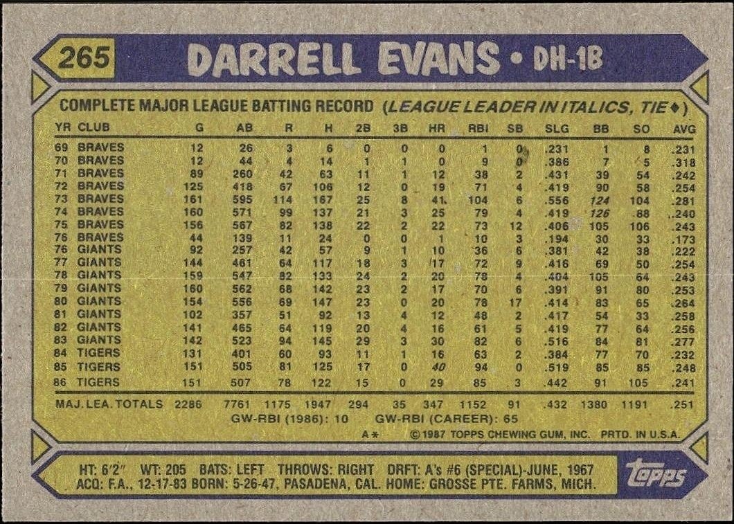 1987 Topps Darrell Evans #265 baseball trading card back