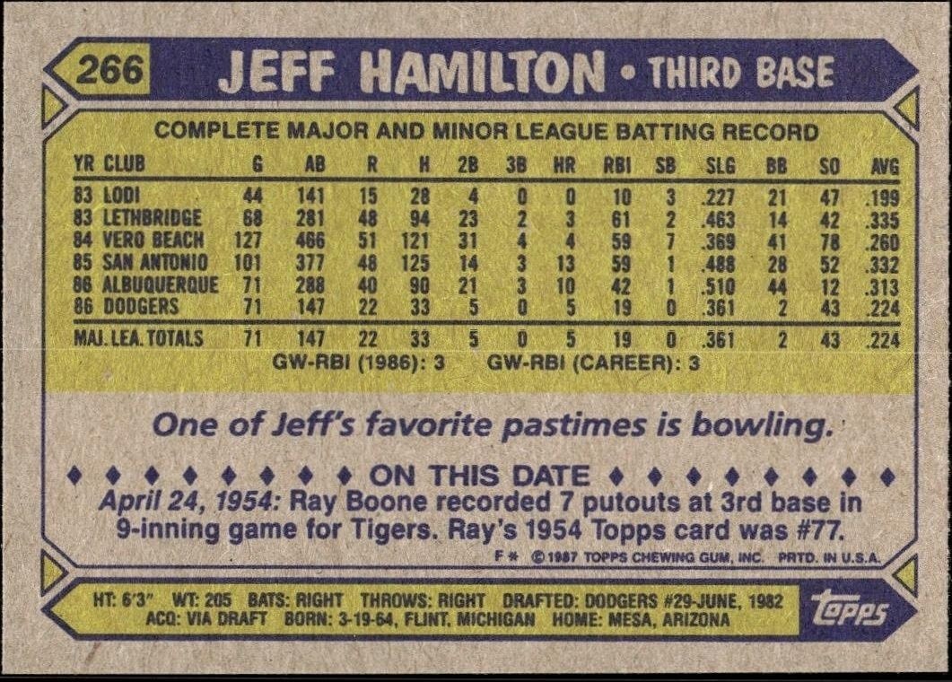 1987 Topps Jeff Hamilton #266 baseball trading card back