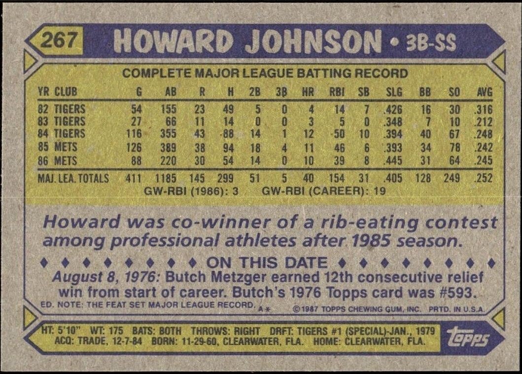 1987 Topps Howard Johnson #267 baseball trading card back