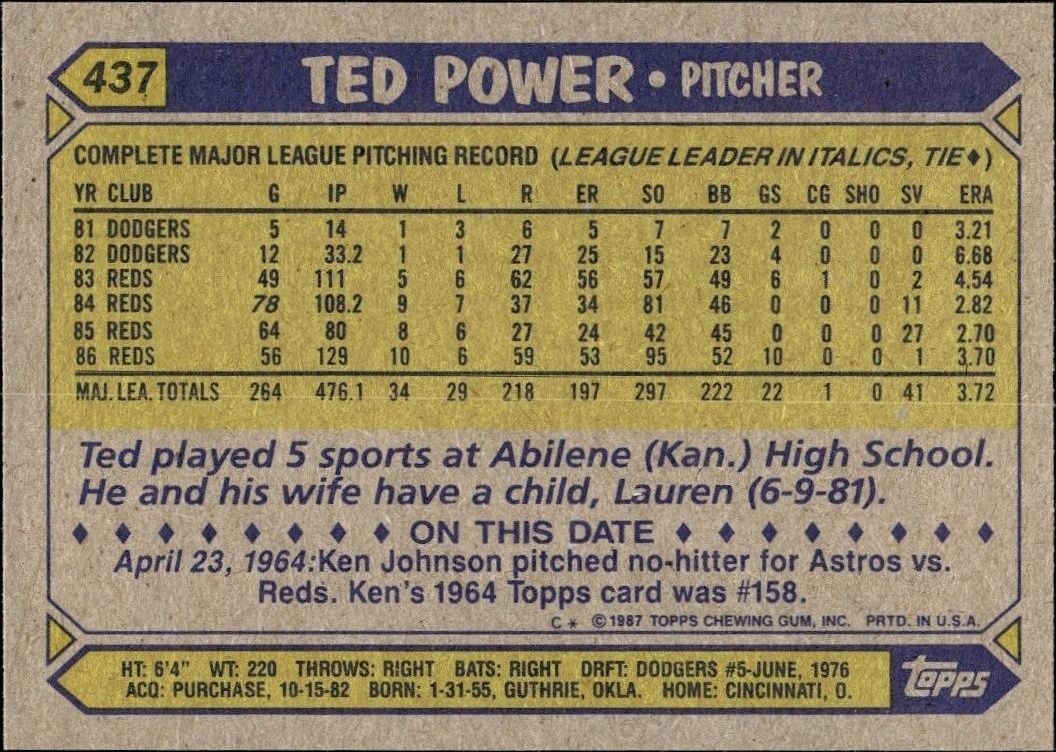 1987 Topps Ted Power #437 baseball trading card back