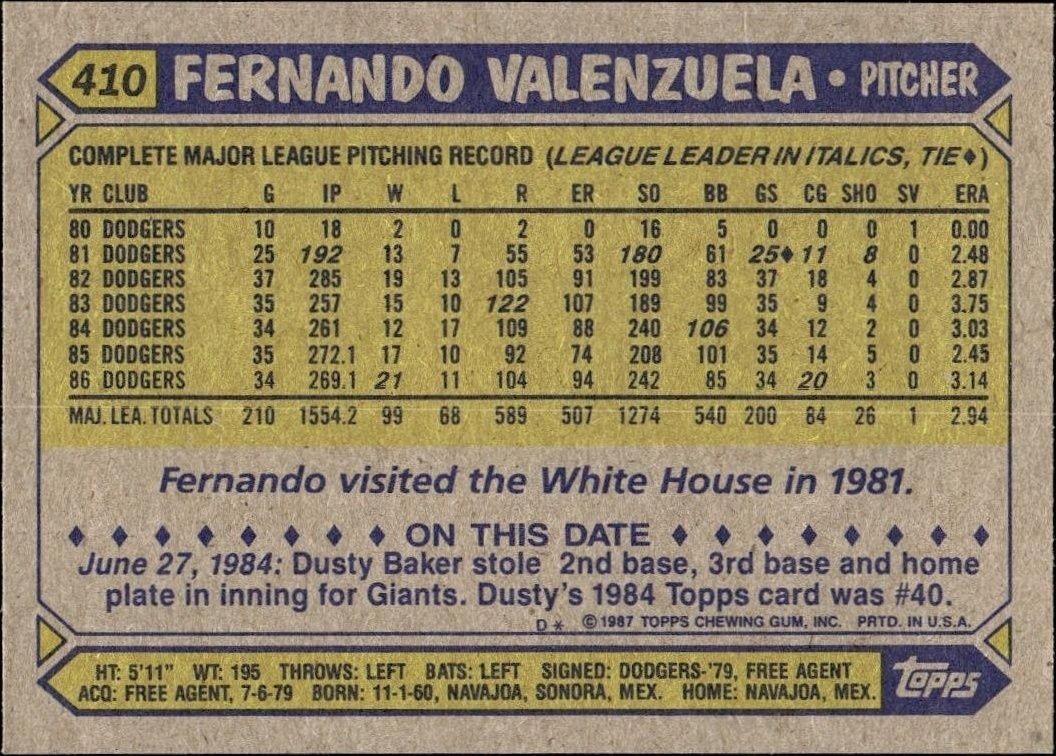 1987 Topps Fernando Valenzuela #410 baseball trading card back