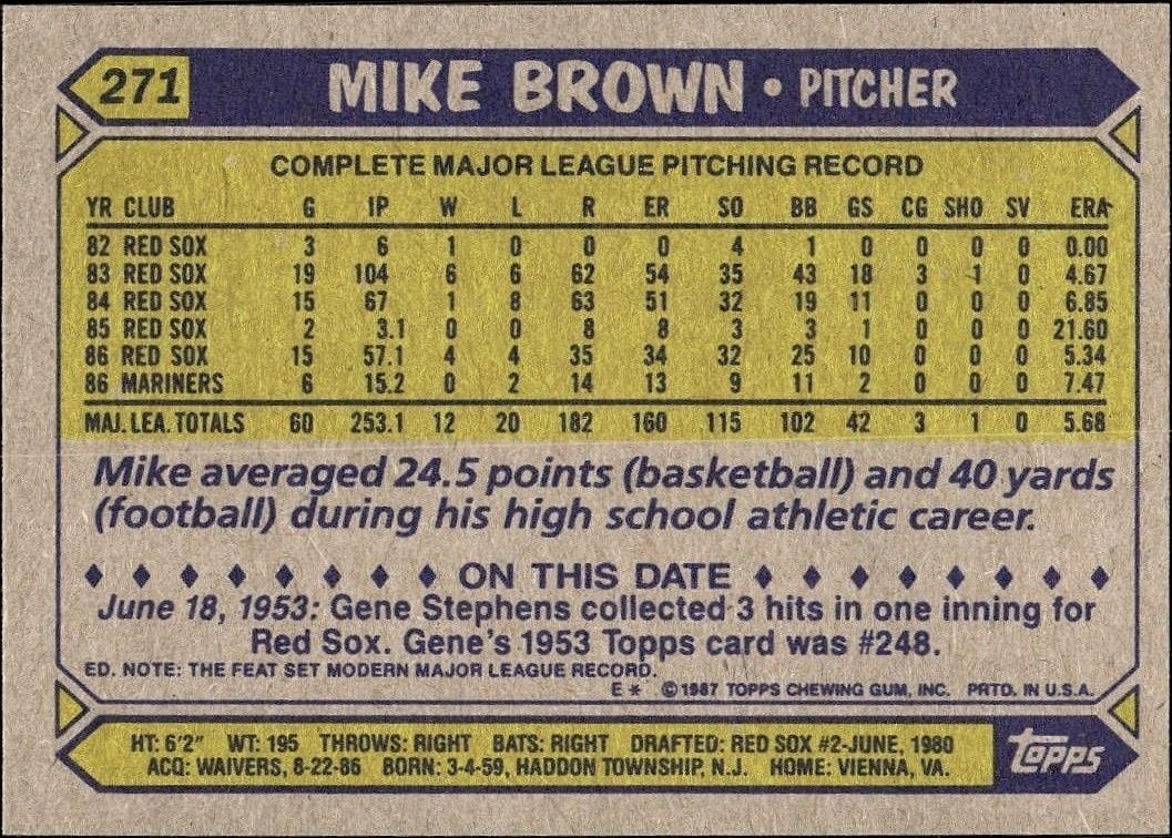 1987 Topps Mike Brown #271 baseball trading card back