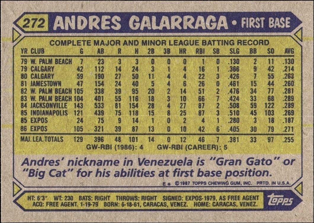 1987 Topps Andres Galarraga #272 baseball trading card back