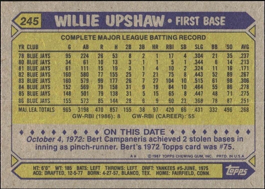 1987 Topps Willie Upshaw #245 baseball trading card back