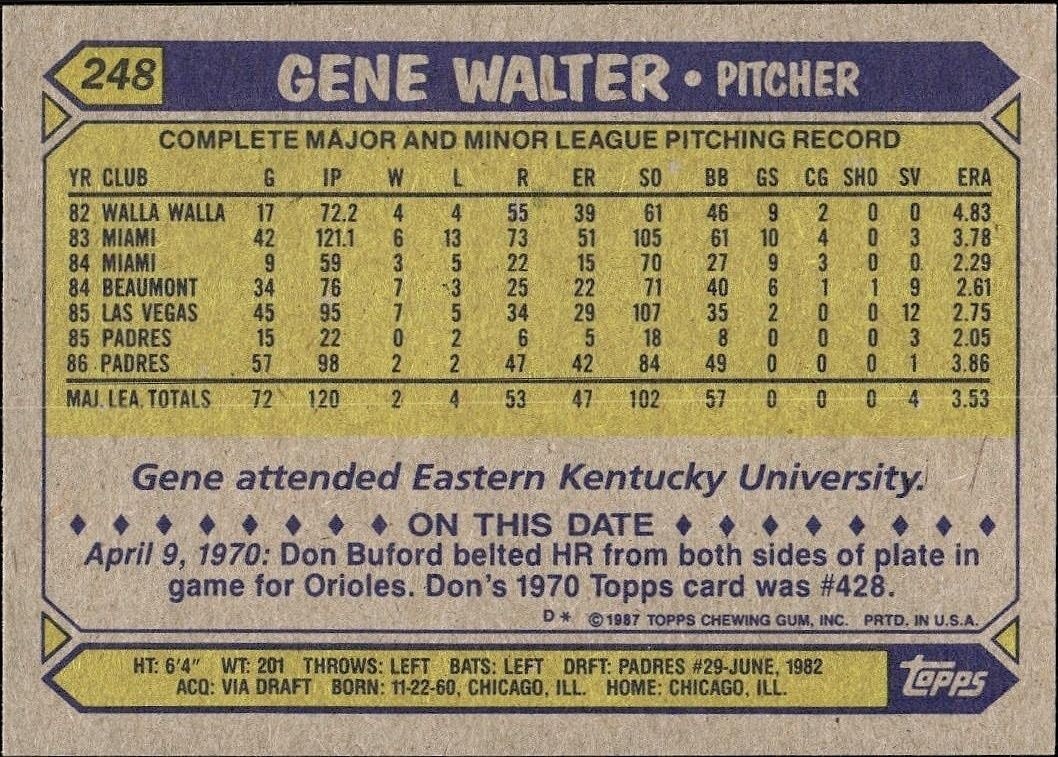 1987 Topps Gene Walter #248 baseball trading card back