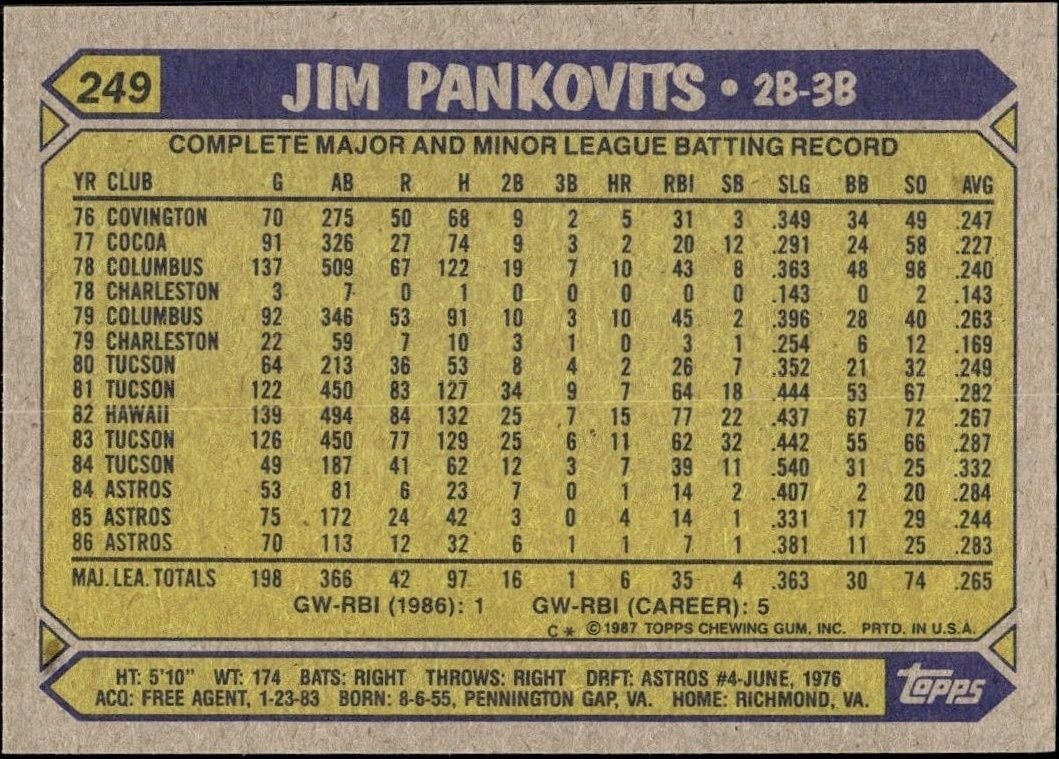 1987 Topps Jim Pankovits #249 baseball trading card back