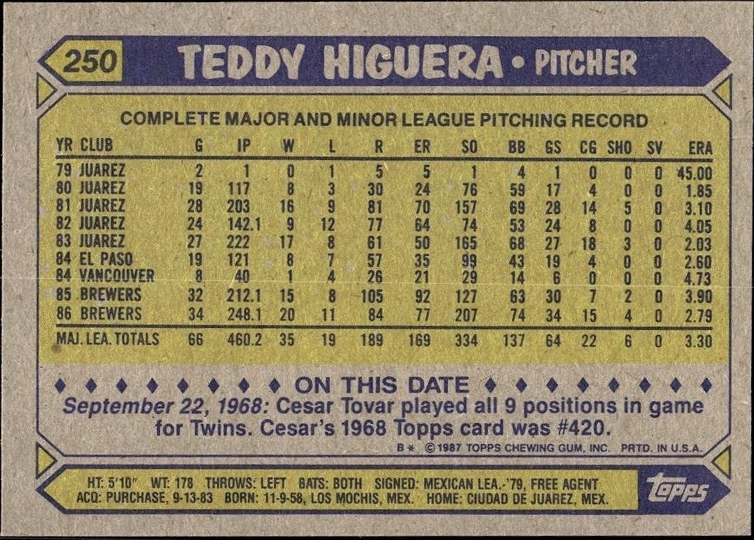 1987 Topps Teddy Higuera #250 baseball trading card back