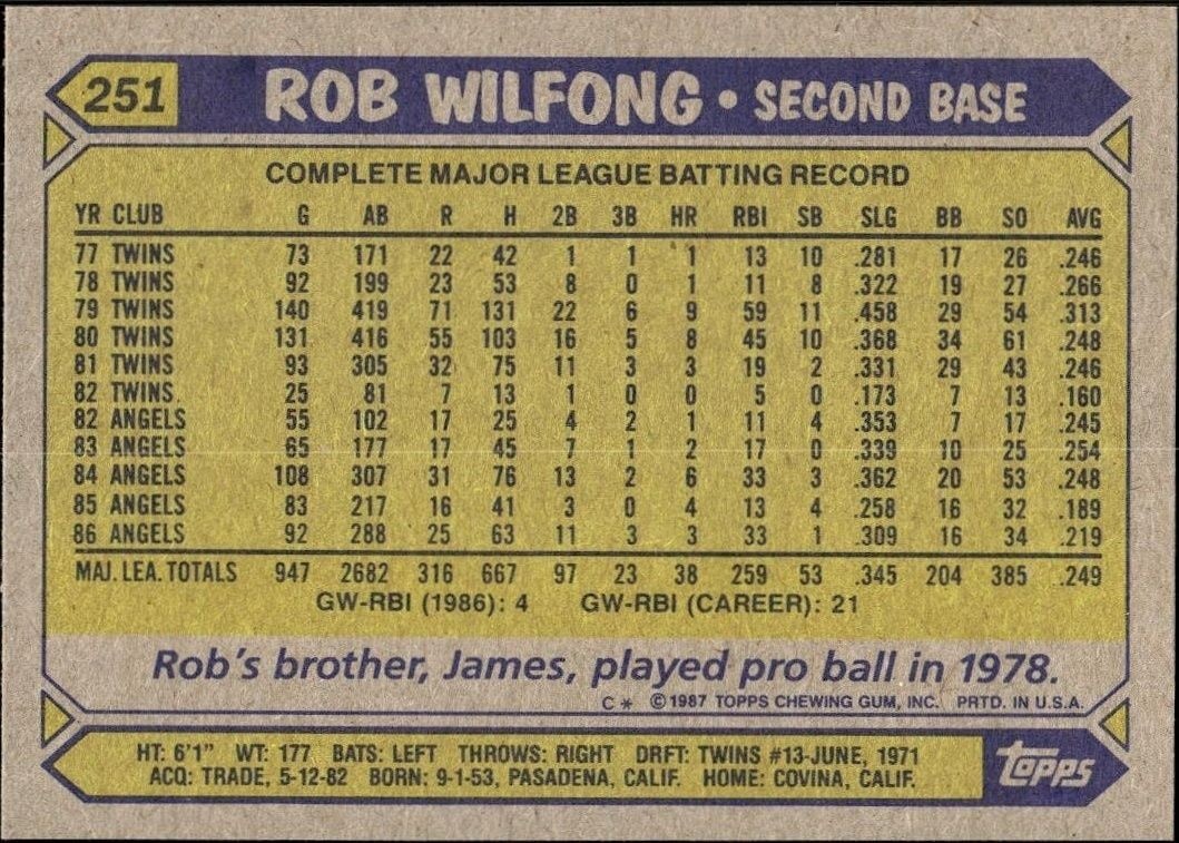 1987 Topps Rob Wilfong #251 baseball trading card back