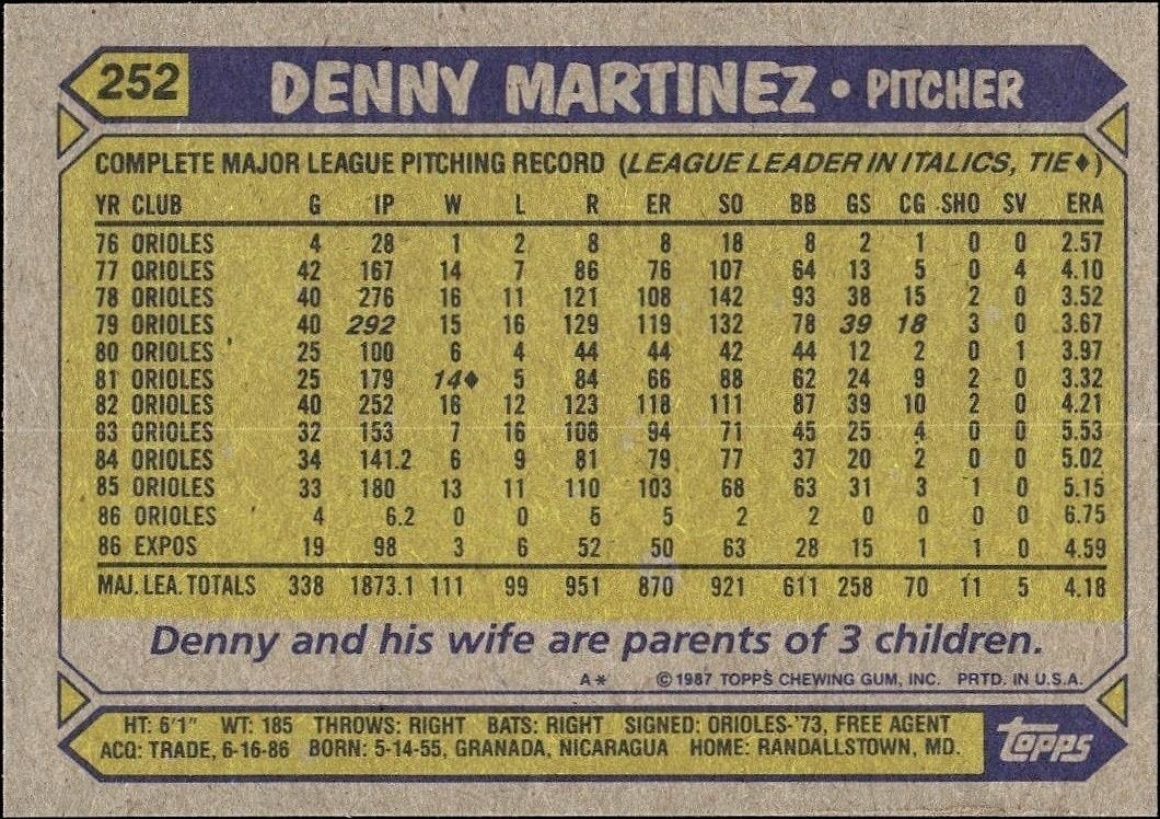 1987 Topps Denny Martinez #252 baseball trading card back