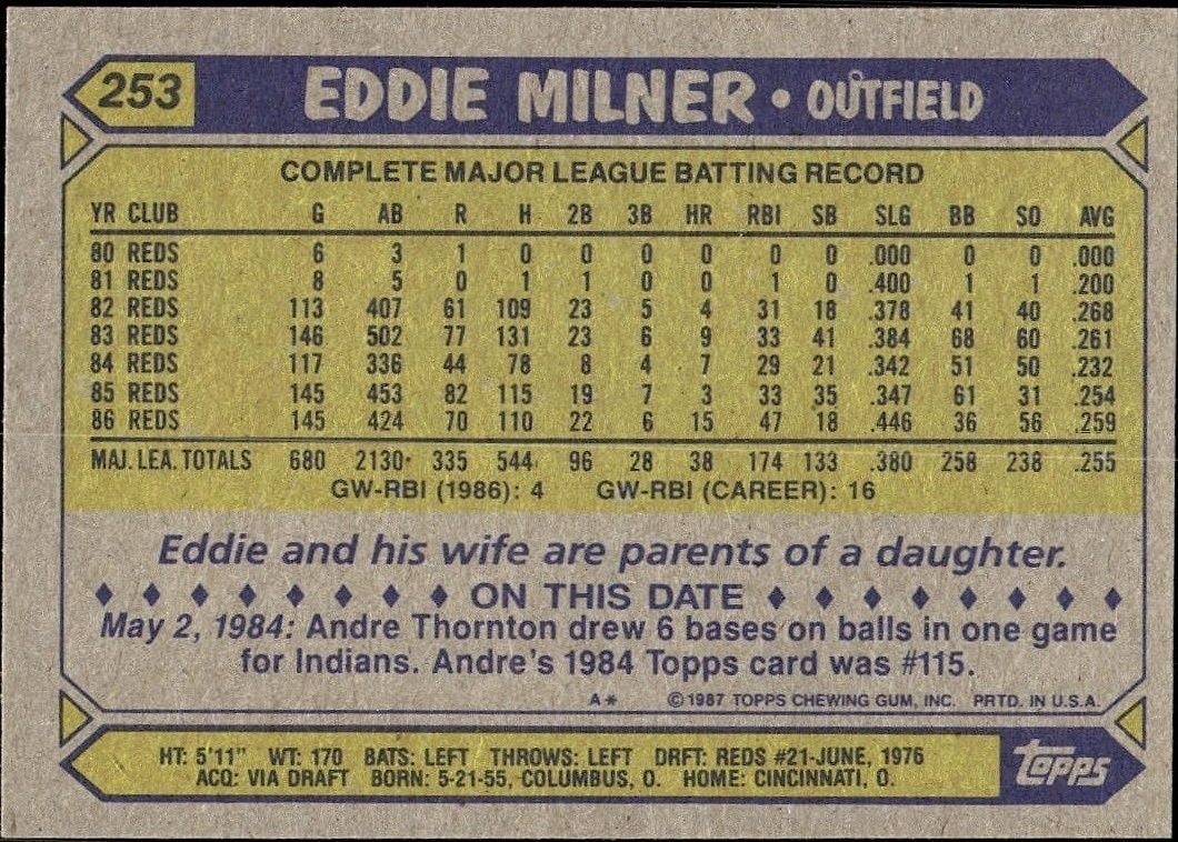 1987 Topps Eddie Milner #253 baseball trading card back