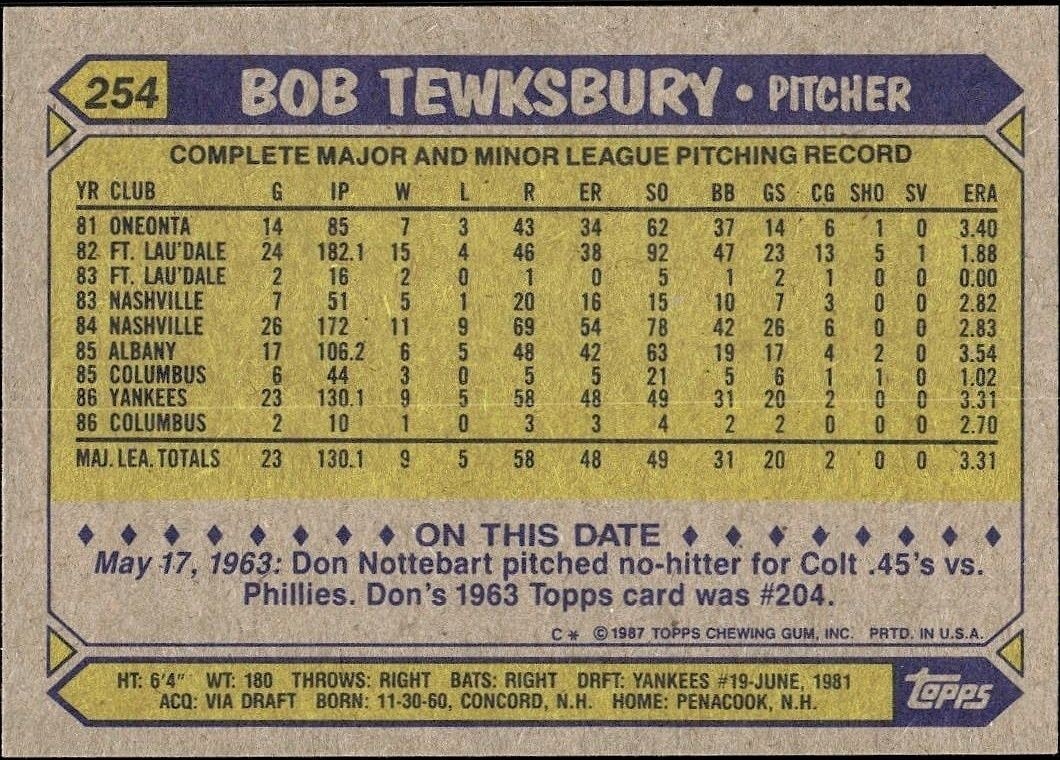 1987 Topps Bob Tewksbury #254 baseball trading card back
