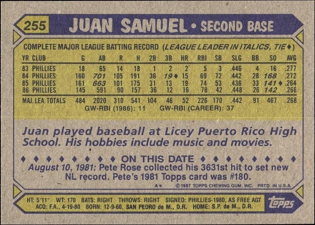1987 Topps Juan Samuel #255 baseball trading card back