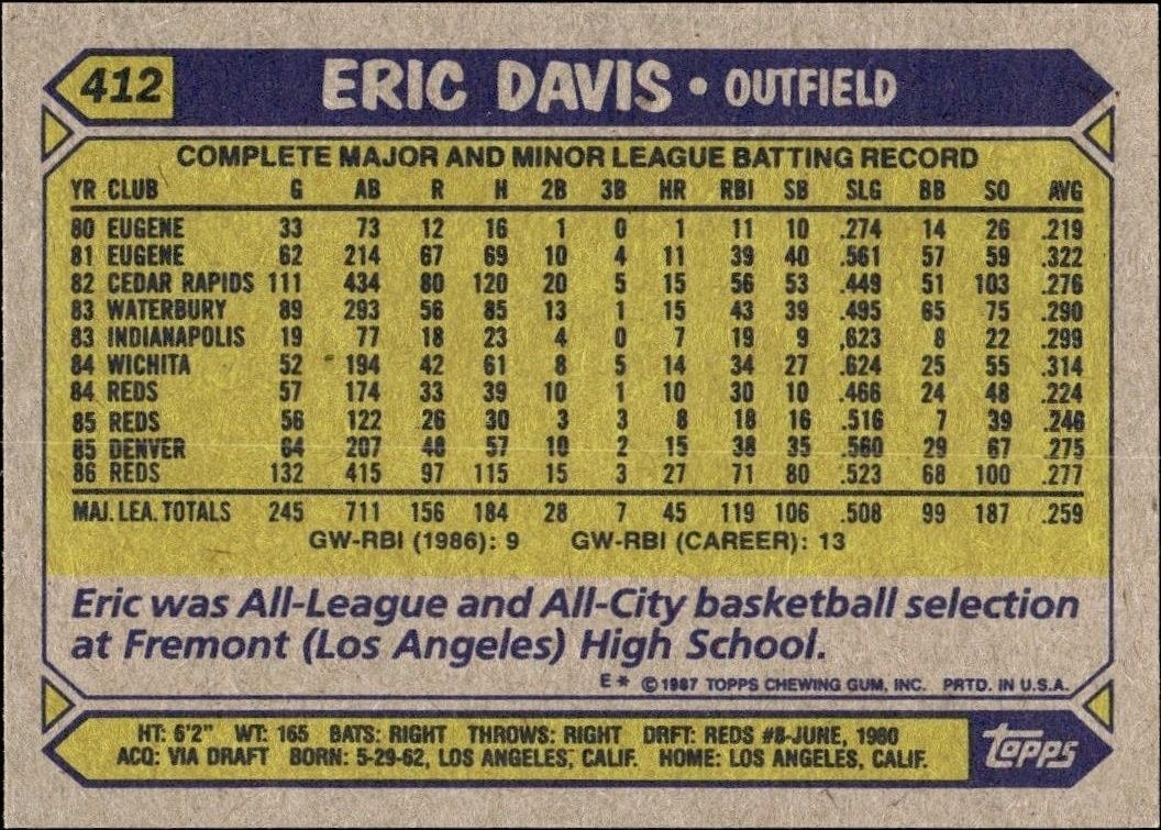 1987 Topps Eric Davis #412 baseball trading card back