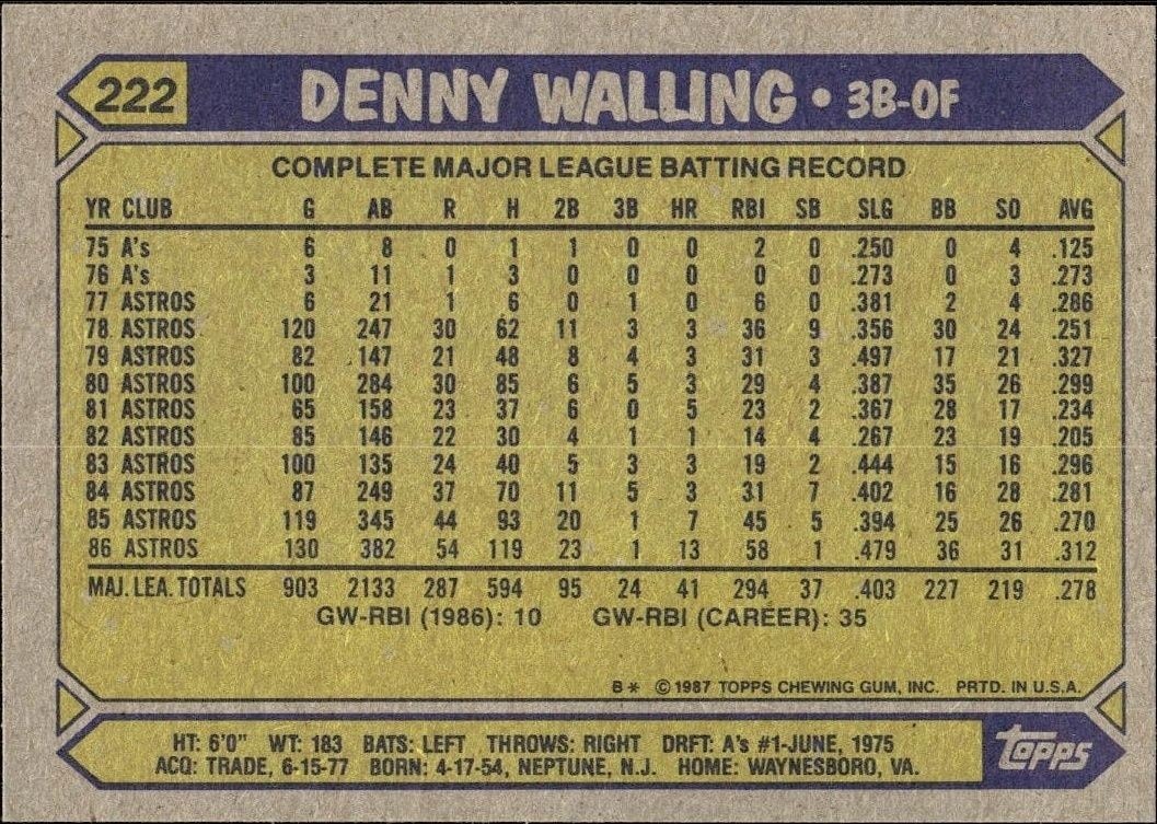 1987 Topps Denny Walling #222 baseball trading card back
