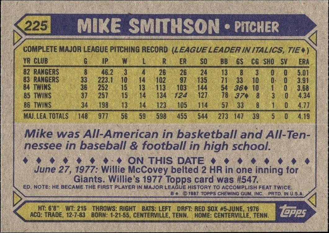 1987 Topps Mike Smithson #225 baseball trading card back
