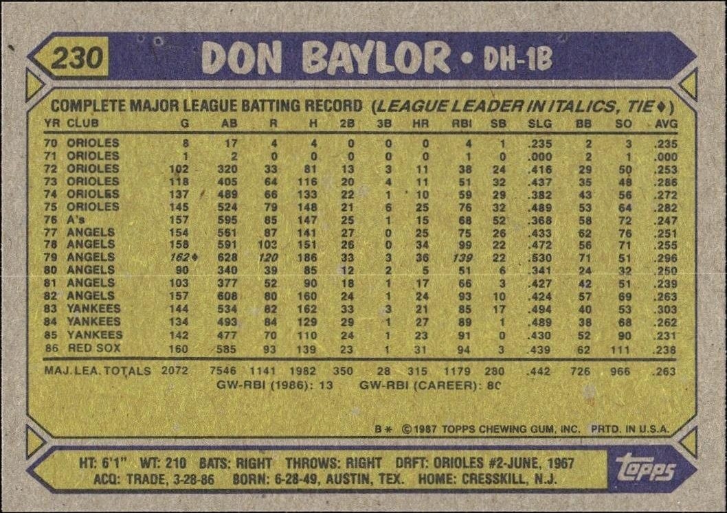 1987 Topps Don Baylor #230 baseball trading card back