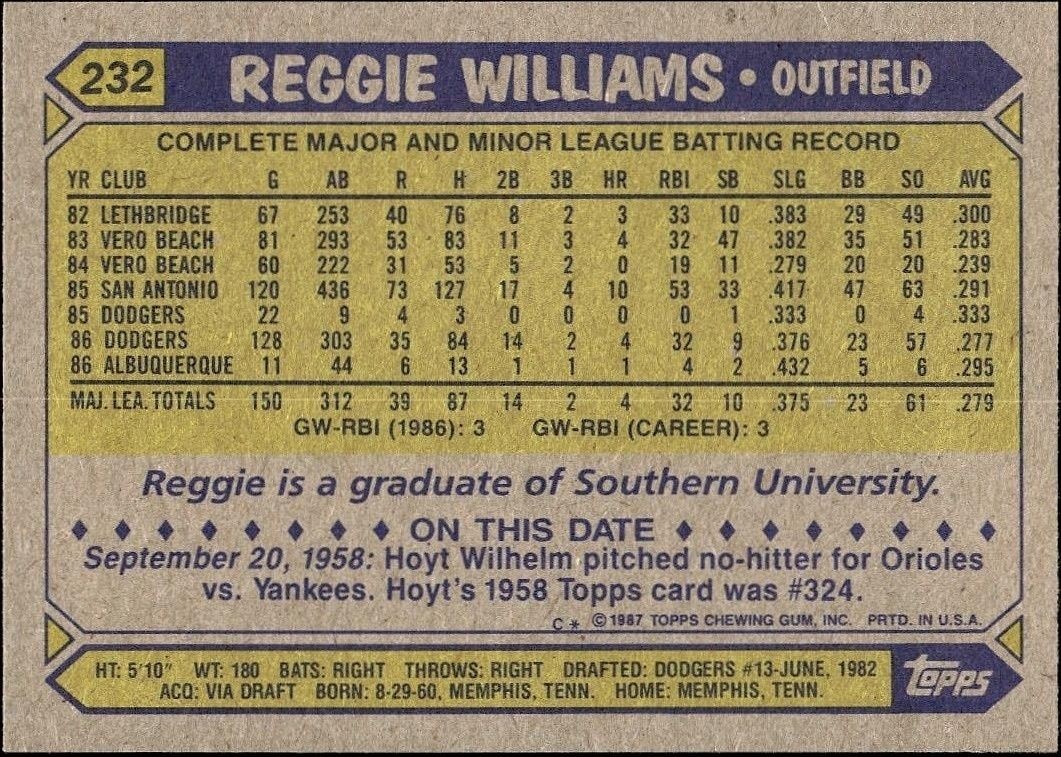 1987 Topps Reggie Williams #232 baseball trading card back