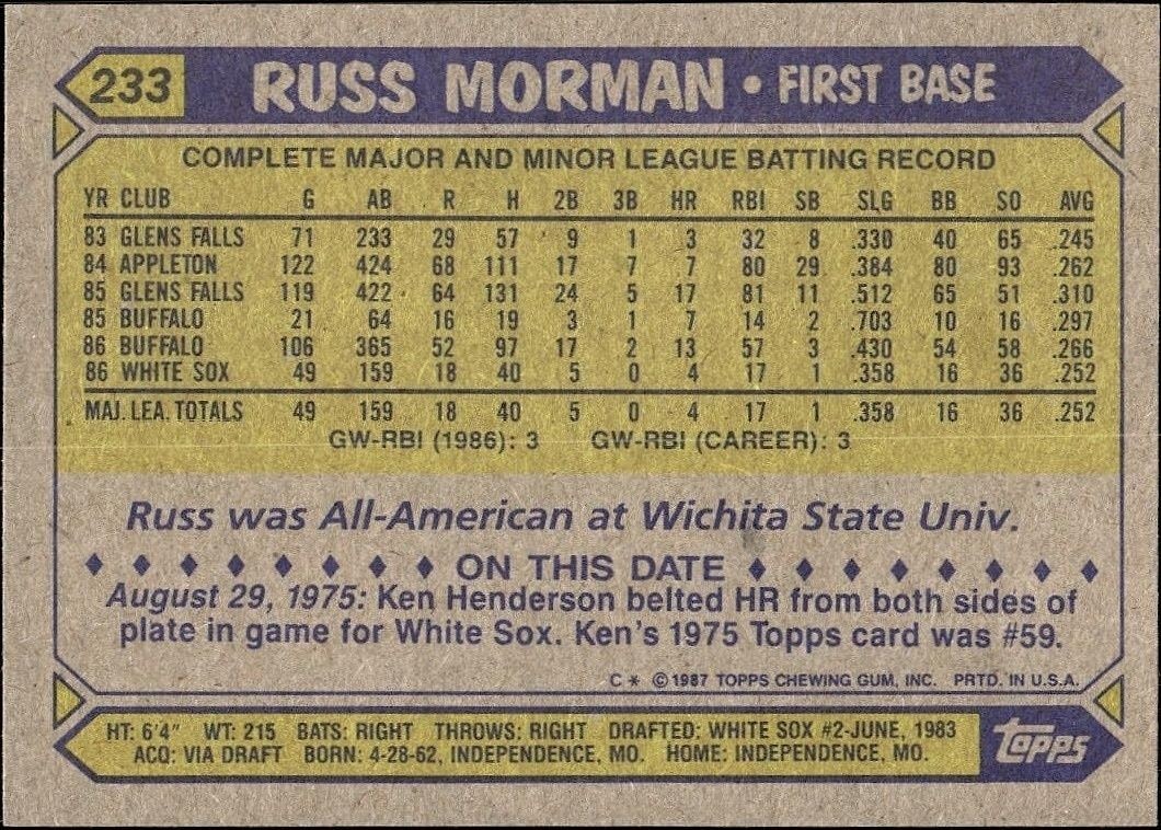 1987 Topps Russ Morman #233 baseball trading card back